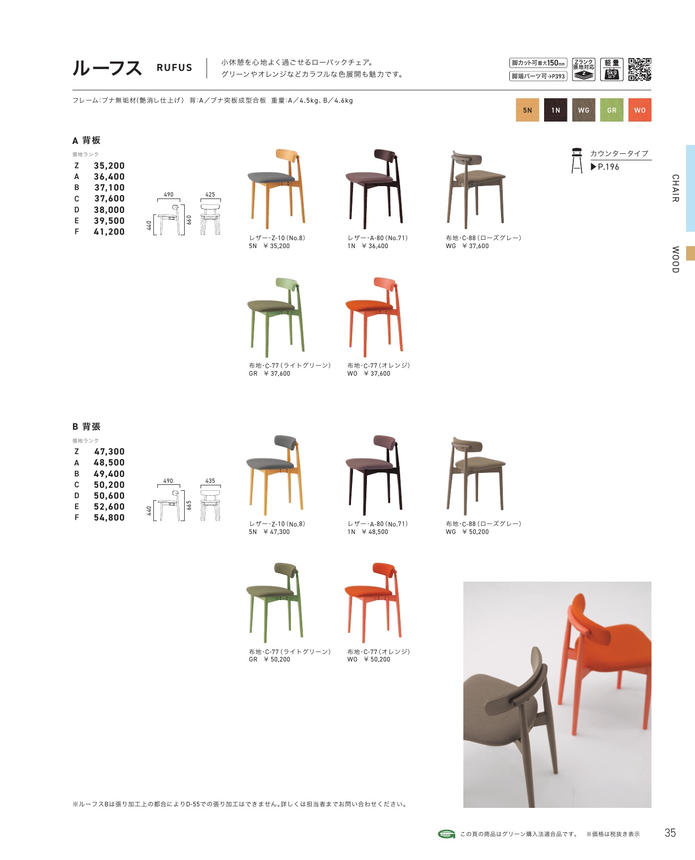 ルーフス