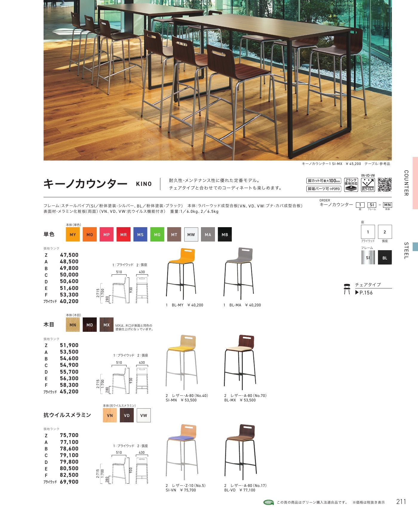 キーノカウンター