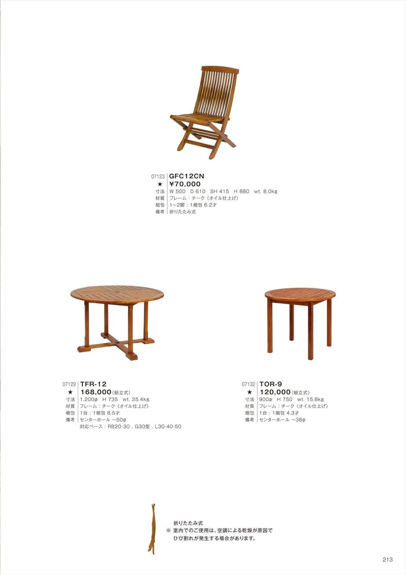 TFR-9 Table