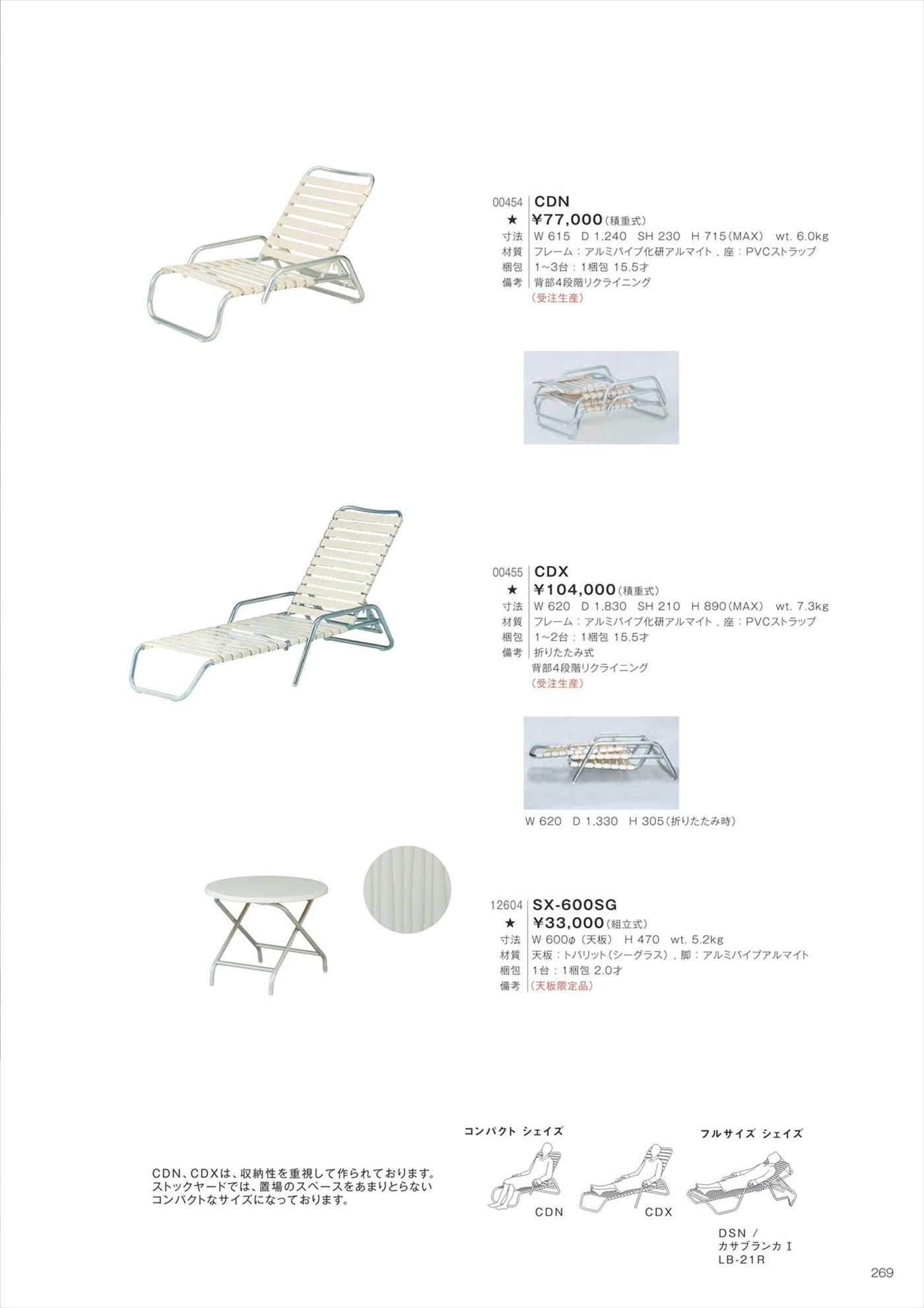 CDX シェーズ
