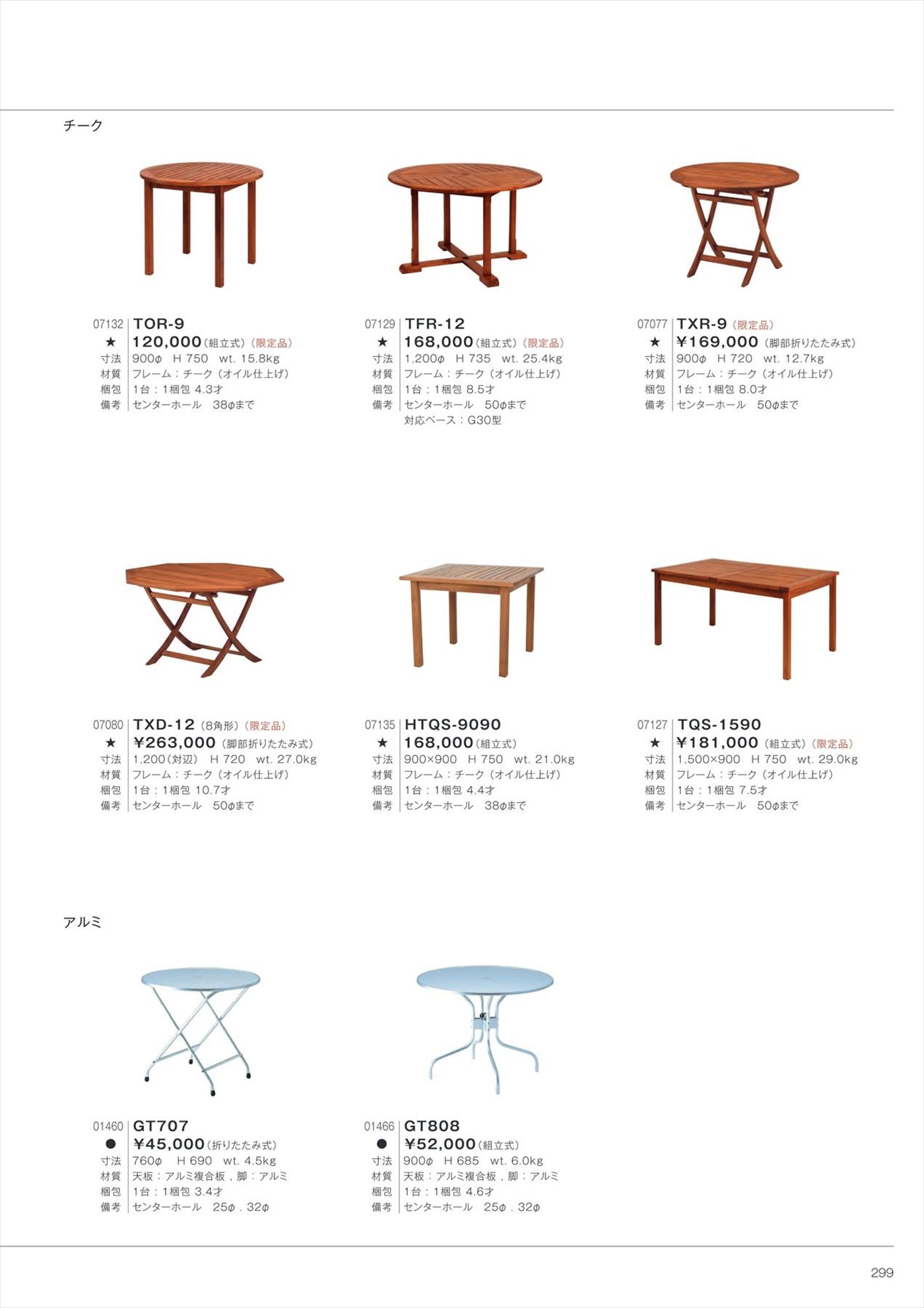 TXR-9 Table